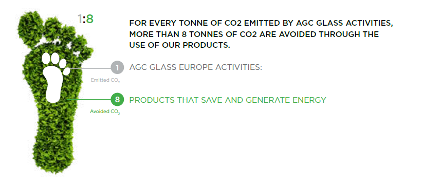 AGC sustainability